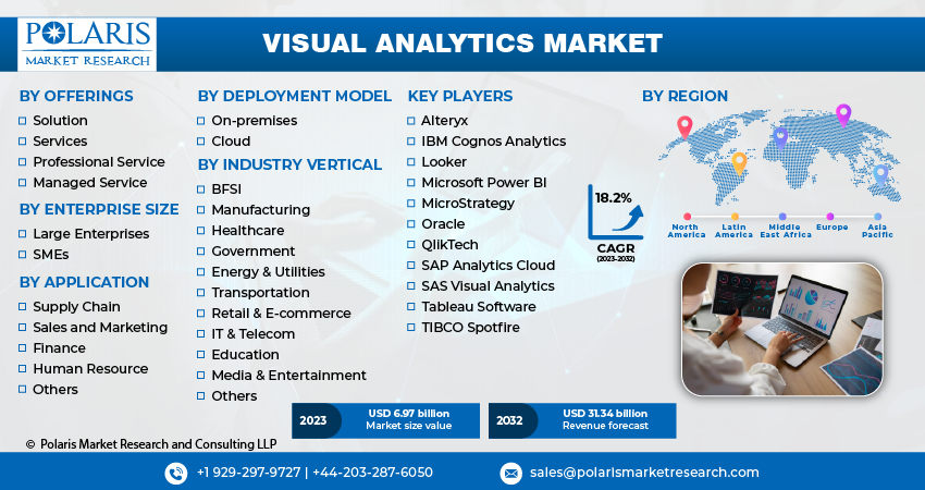 Visual Analytics Market Size